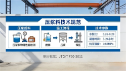 常平镇本地工厂讲解：说一遍公路压浆料和铁路压浆料的区别
